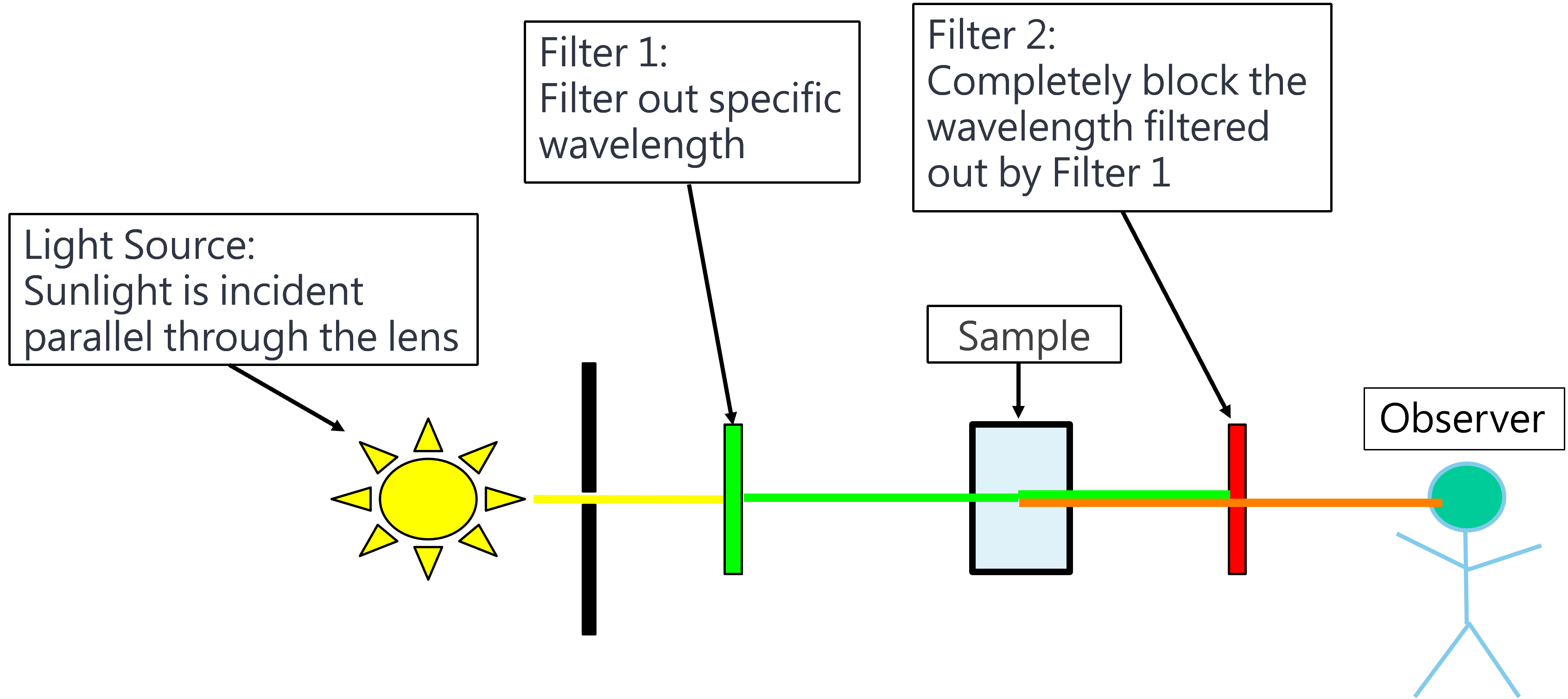 mar-focus-jasco-confocal-raman-imaging-microscopes-1321387