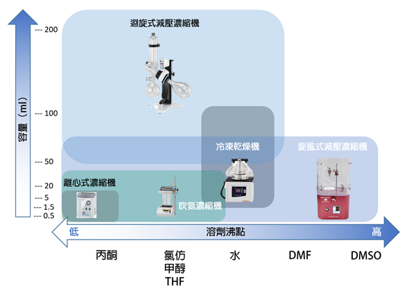 to-choose-the-self-suitable-evaporator-